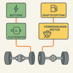Plug-in-Hybridfahrzeug (PHEV)
